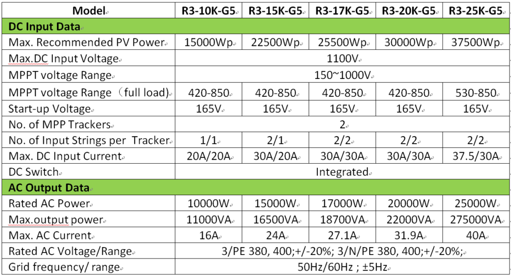 CDS Inverter Compatible with High Power PV Module