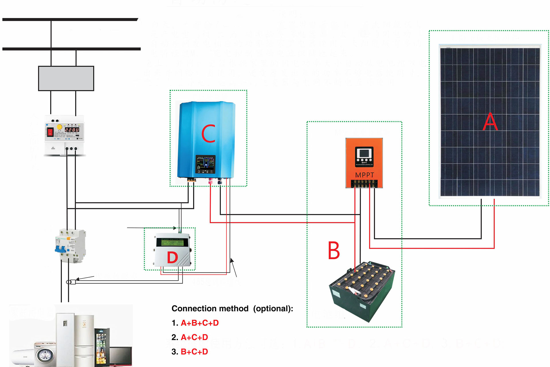 New energy equipment---Grid-connected inverter