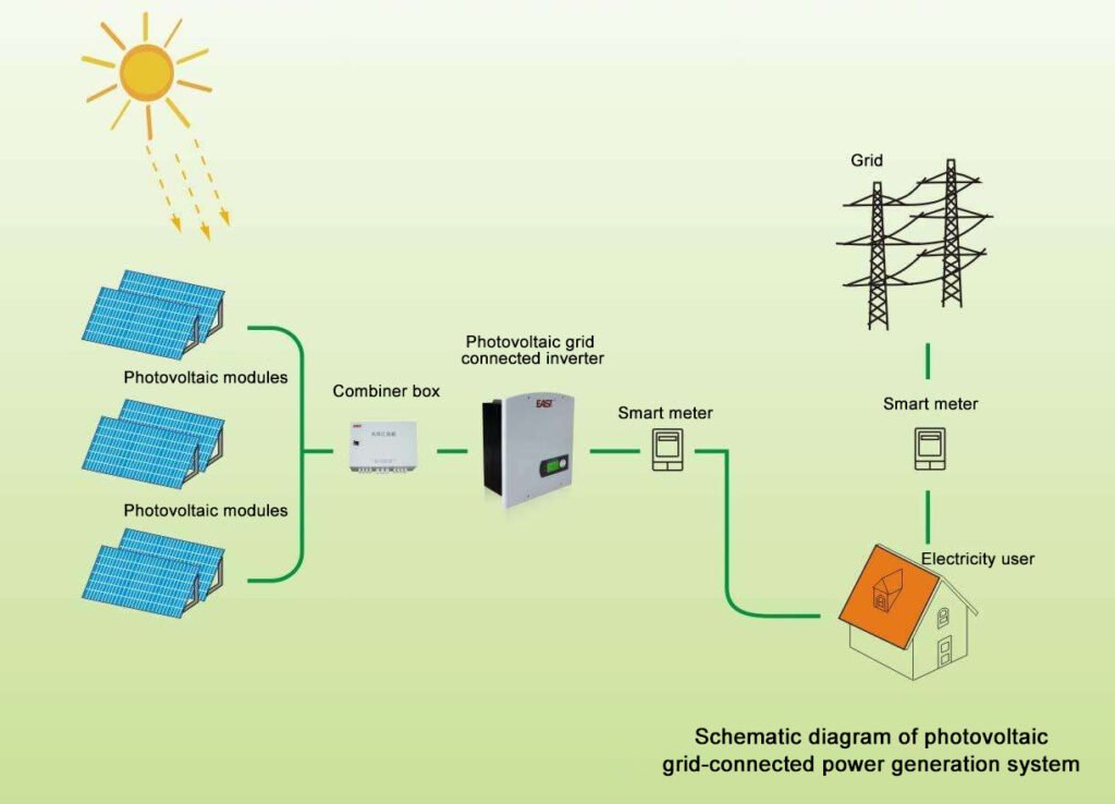 PV grid-connected power generation system