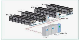 Energy storage technology application