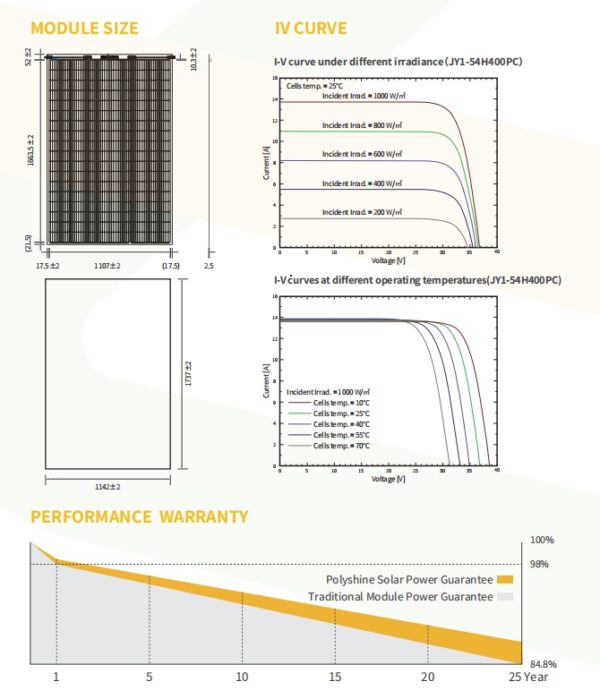 Introducing Flexible Solar Modules: The Future of Photovoltaic Integration